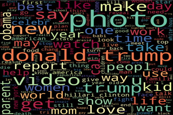 Natural Language Processing to Categorize News Articles